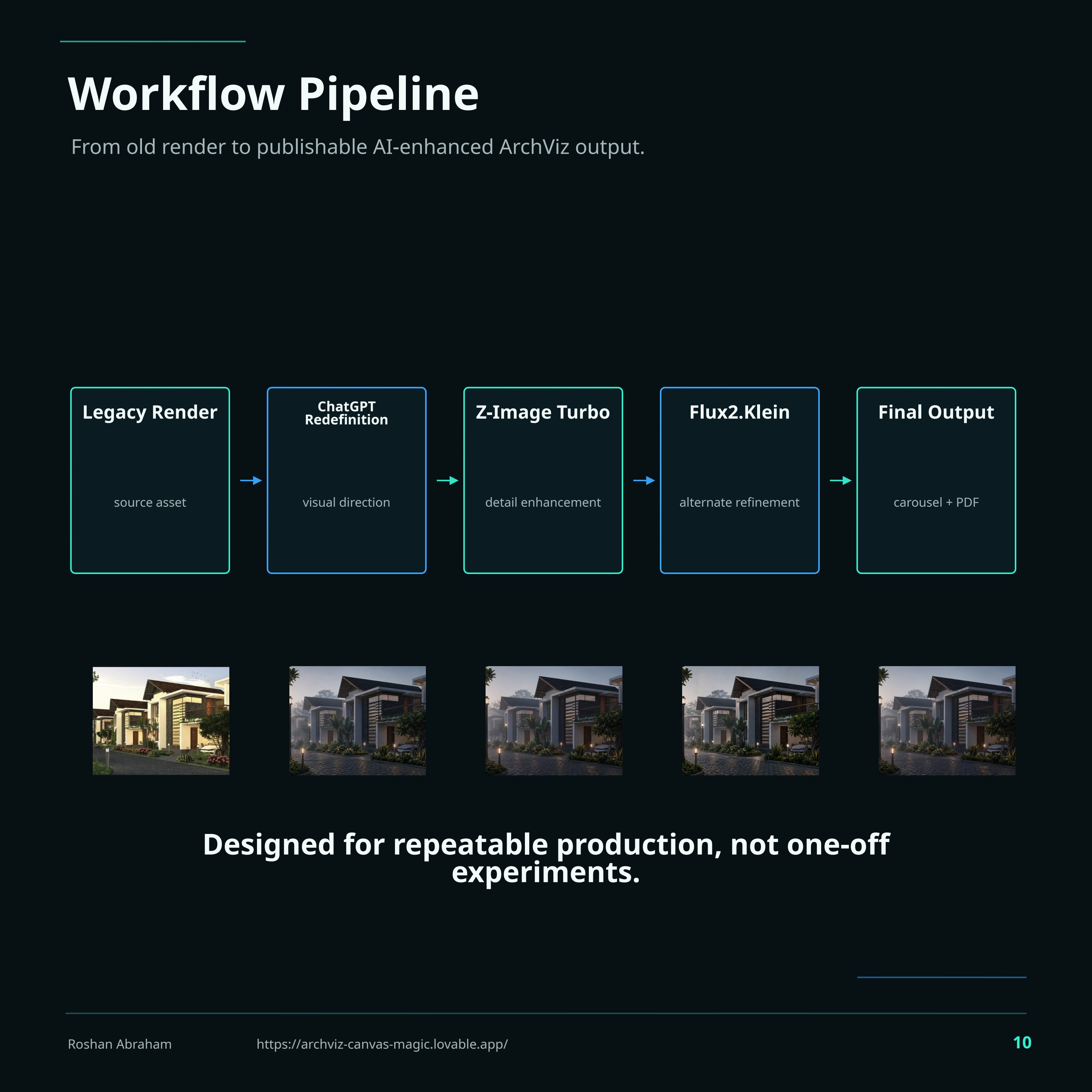 Workflow pipeline: legacy render → ChatGPT redefinition → Z-Image Turbo → Flux 2 Klein → final output